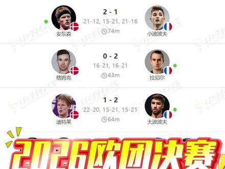 2026羽毛球欧团决赛-这是法国夺冠的最佳机会 法国能夺冠吗?#羽毛球 #羽毛球精彩片段 #欧洲羽毛球团体锦标赛 #丹麦羽毛球队 #法国羽毛球