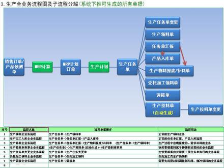 金蝶K3--生产完工入库流程教学