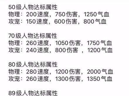 梦幻西游所有等级人物以及宝宝速度要求