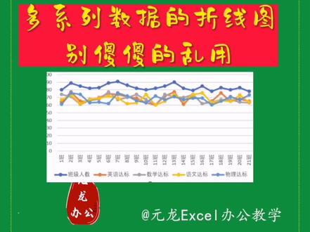 多系列数据的折线图别傻傻乱用#excel技巧 #Excel #数据可视化#excel #办公技巧
