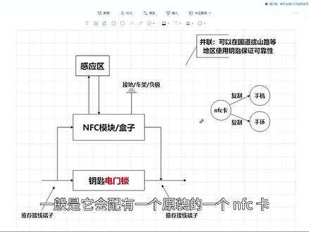 客户改装,摩托车电动车改装NFC指纹控制