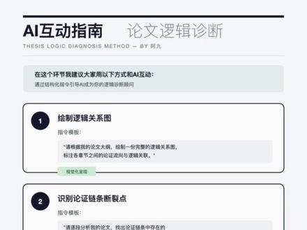 论文论证写不好?我用这个3+3模型系统化突破 #毕业论文 #论文 #科研 #学术写作 #论文修改