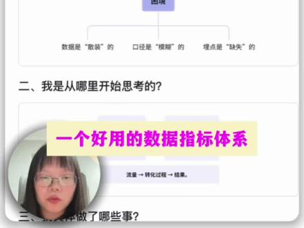 运营人如何从0到1搭建数据分析指标体系?
#互联网大厂 #互联网运营 #产品运营 #数据分析 #数据指标体系