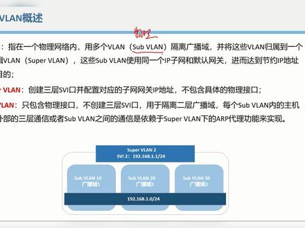 vlan高级特性—super vlan概述#网络工程师 #锐捷认证 #vlan @抖音小助手 @DOU+小助手 @DOU+上热门