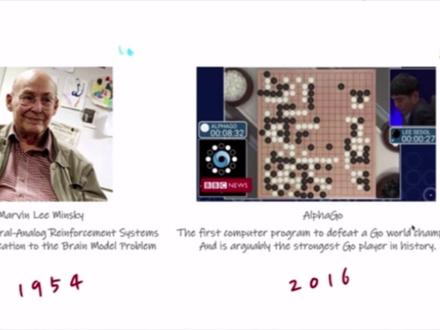 什么是强化学习?3分钟带你了解#强化学习#机器学习#人工智能 #科普一下