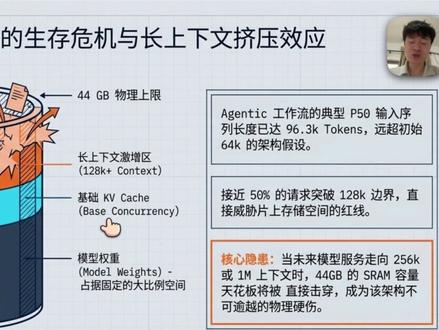 Cerebras内存容量太小,连DeepSeek都跑不了? 曾经被吹成“AI时代终极芯片”的 Cerebras Systems,为什么如今越来越尴尬?
这家公司做出了全球最大的AI芯片,单芯片面积接近“整块晶圆”,看起来性能炸裂,但现实却是:
* 大云厂商兴趣有限
* OpenAI、Anthropic 等主流模型厂几乎没有采用
* 连超大模型推理时,内存容量问题都开始暴露
* 股价一路回撤,市场质疑越来越强
问题到底出在哪?