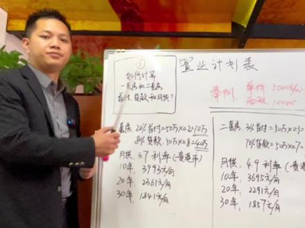 如何计算你的首套房和二套房的首付、贷款及月供?一条视频告诉你答案#房产知识 #好房推荐 #抖音房产 #干货分享