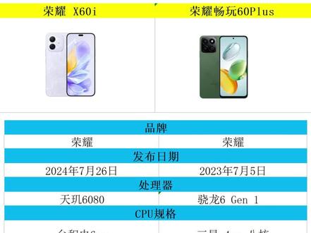 荣耀X60i和荣耀畅玩60Plus参数对比