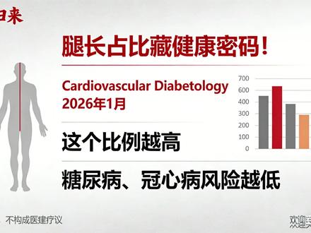 2026研究!腿长身高比藏健康密码,慢病风险竟能这这样看 2026 年 1 月国际权威期刊《Cardiovascular Diabetology》发布重磅研究,南科大团队基于 45 万人数据,首次证实腿长与身高的比值(LHR)是独立的健康风向标,能精准预测 15 种心血管代谢疾病风险,且在年轻人中关联更显著。
打破 “个子高就健康” 的固有认知,研究发现真正影响慢病风险的不是总身高,而是腿长占比:LHR 每提高 1 个标准差,2 型糖尿病风险降 14.9%,冠心病风险降 8%;反观身高,每增 1 个标准差,房颤风险反而升 40.1%。
更颠覆的是,高个子若腿短,糖尿病风险比中等身高高 LHR 人群高 39%,最危险的是 “矮个子 + 低 LHR” 群体,风险高出 58.5%。腿长占比本质是童年青春期发育的 “成绩单”,反映早期营养与环境,其保护作用主要通过提升 “好胆固醇” 实现。
未来健康评估或将从 “量身高” 升级为 “算比例”,LHR 有望成为慢病预防重要指标。
#腿长身高比的健康密码 #2026 顶刊健康研究 #心血管疾病预防 #糖尿病科普 #健康新指标
@央视健康 @丁香医生 @南方科技大学 @医学微视 @腾讯医典