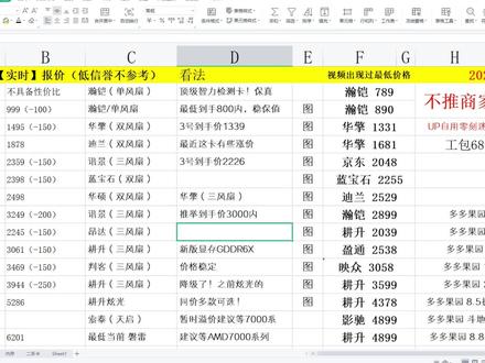 新旧显卡行情走势,6800XT工包2300体验,4080这回炒不动了! #显卡