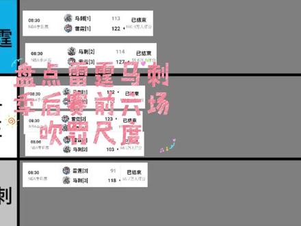 盘点雷霆马刺季后赛前六场吹罚尺度 #nba季后赛 #马刺 #雷霆 #裁判 #篮球