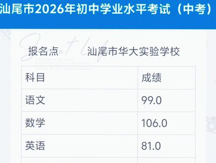 中考成绩已出!你已经很棒了。