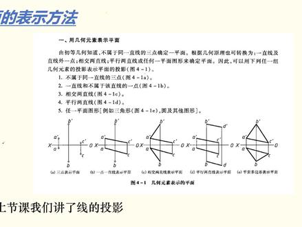 【画法几何】4.平面的表示方法/面的投影