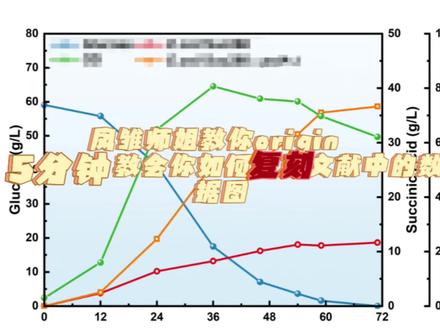 5分钟教你复刻文献中的数据图
#科研绘图 #科研工具 #origin绘图