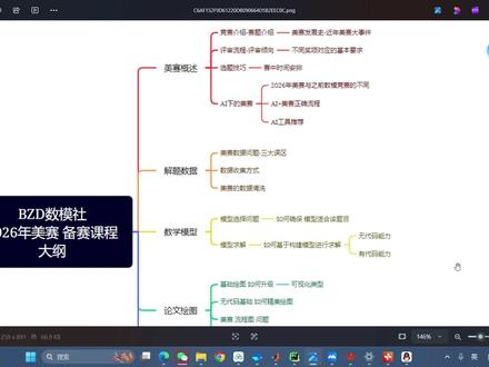 2026年美赛备赛指南序言 #美赛 #美赛数学建模 #数学建模 #数学建模竞赛 数学建模