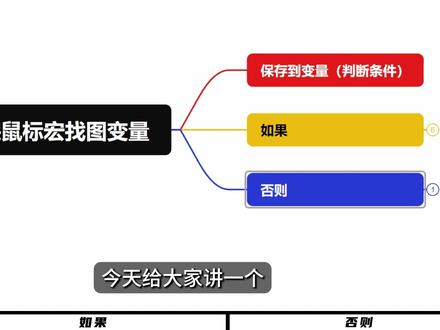 鼠大侠找图判断 鼠大侠基础功能使用介绍