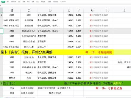 一面限价,一面偷跑,讯景这个月真挺猛的,其他品牌不反思下么 #显卡 #数码 #电脑配置