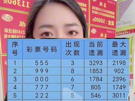 3D豹子号多久没开啦 #见者好运 #中奖 #开奖 #接好运 #好运连连