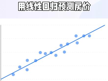 线性回归怎么做?案例教程——用线性回归预测房价
#spss #线性回归 #数据分析 #案例教学 @DOU+小助手