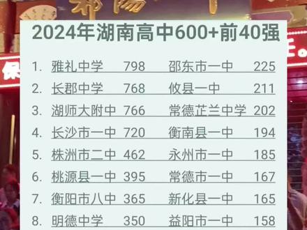 能上榜的县级中学都是杠杠滴!#湖南强哥#祁阳市
