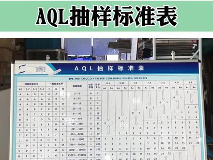 车间看板【8】安全生产看板——AQL抽样标准表