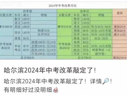 2024黑龙江中考改革,全省统考,哈尔滨与黑龙江其他地市同兰一张卷!