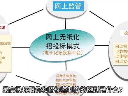 最高投标限价和招标控制价的区别是什么?#最高投标限价 #招标控制价 #工程造价 #建筑工程 #工程人