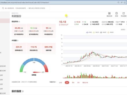 人气第一的利欧股份,财报里藏着啥? #利欧股份 #财报解读