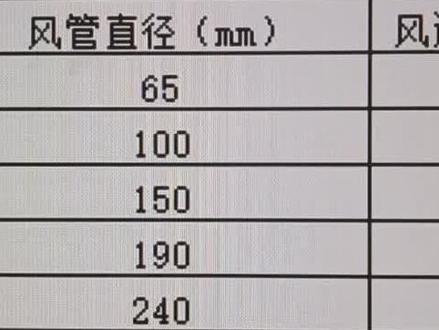 新风管道管径怎么计算!通过风管风量乘以风速即可#暖通中国 #两联供 #暖通设计培训 #暖通设计 #中央空调 #同城热点 #暖通的朋友 #家装装修 #暖通工程 #高端品质 #舒适家居系统 #车库通风排烟 #科技改变生活 #家用中央空调 #装修