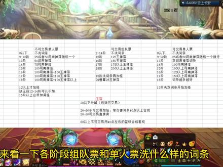 DNF:未央各种司南票洗成什么词条?一张图全部了解 #dnf #地下城与勇士 #网络游戏 #游戏视频 #日常生活 #云上长安 #打卡挑战 #司南辟邪玉 #dnf搬砖 #这游戏不花钱