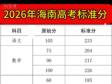 海南高考标准分对照表转换分不合理海南高考标准分对照表换 #高报填志愿