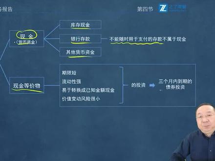 什么叫现金等价物 #初级会计实务 #之了课堂