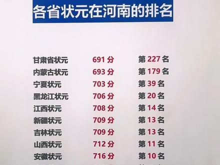 各省高考状元在河南能排名多少 看看你就知道了#高考志愿填报 #2023年高考 #金榜题名 #大学专业