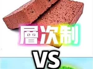 三种天神古兹的量级,你们觉得合理吗#熊出没#光头强