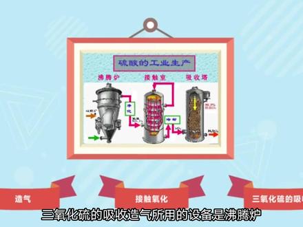 #科普#接触法制硫酸 :制备硫酸的方法
