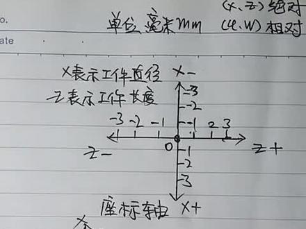 数控车床相对坐标编程与绝对坐标编程讲解。#数控车床加工