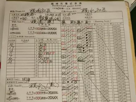 记录表 写的不错#篮球裁判