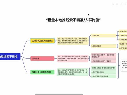 本地推线索优化-线索不精准/流量跑偏#本地推 #抖音来客 #巨量广告 #投流获客