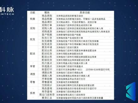 蛙笑短视频27.店务通操作指导