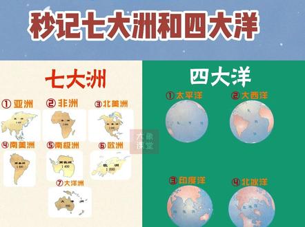 秒记七大洲和四大洋!#地理 #提分秘籍 #世界地理