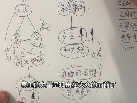 莉莉丝觉醒时代 #占星 #莉莉丝 #星盘 #星座