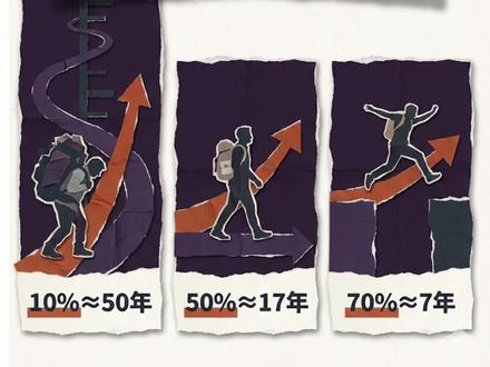 明天究竟如何才能不去上班?
#上班 #收假 #春节 #退休 #提前退休