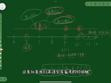 一条视频速通英语考研时间轴 #考研 #考研心得 #2027考研 #考研英语