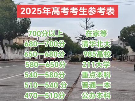 2025届高考考生参考表#家长必读 #髙考加油
