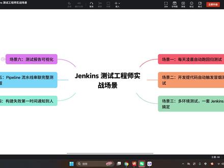 Jenkins工作面试六大场景,一网打尽! #软件测试 #软件测试工程师 #软件测试面试 #软件测试学习 #jenkins