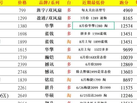 消息称AMD将推出6750 GRE,4060价格4060TI性能,6950XT #显卡 #讯景 #AMD