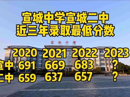 安徽的文科分数线_文科分数安徽线是多少_安徽文科分数线