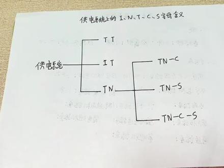 一次性说清楚电路图中符号tt it tn到底啥意思,简单易懂