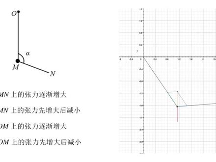 2017高考全国1卷物理选择压轴题解析--张宇轩