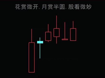 老乐微妙位:短线买点定位#证券 #投资 #财经 #交易 #股票 #短线##金融 @DOU+小助手